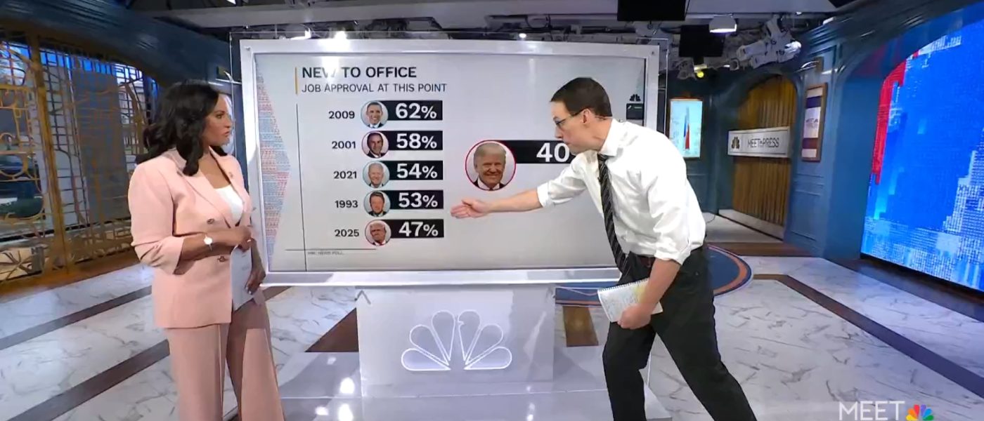 Trump enfrenta desafios econômicos iniciais, mesmo com apoio unânime do GOP