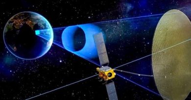 China causa preocupação no mundo ao revelar segredos do satélite Ludi Tance