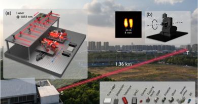 China Revoluciona Vigilância com Câmera Capaz de Identificar Detalhes a Mais de 100 km de Distância